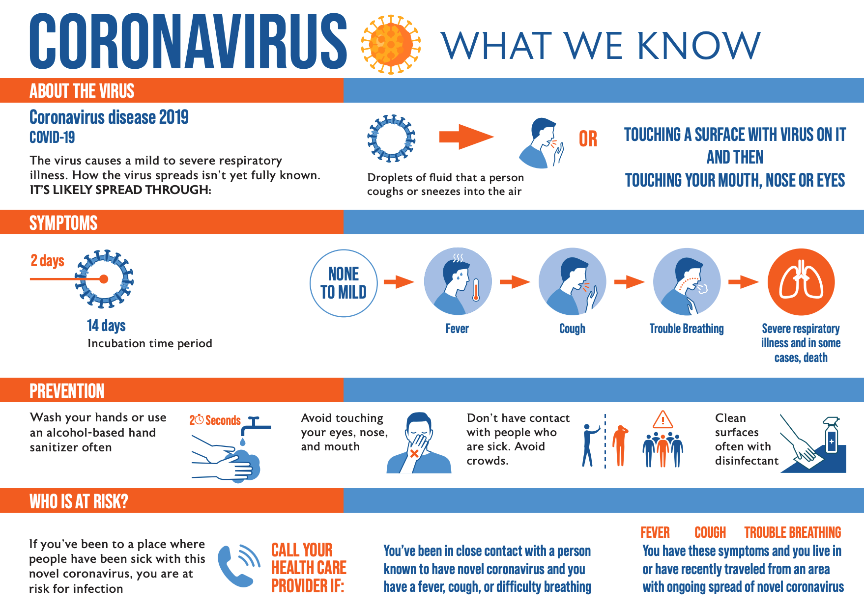 New Update - Coronavirus