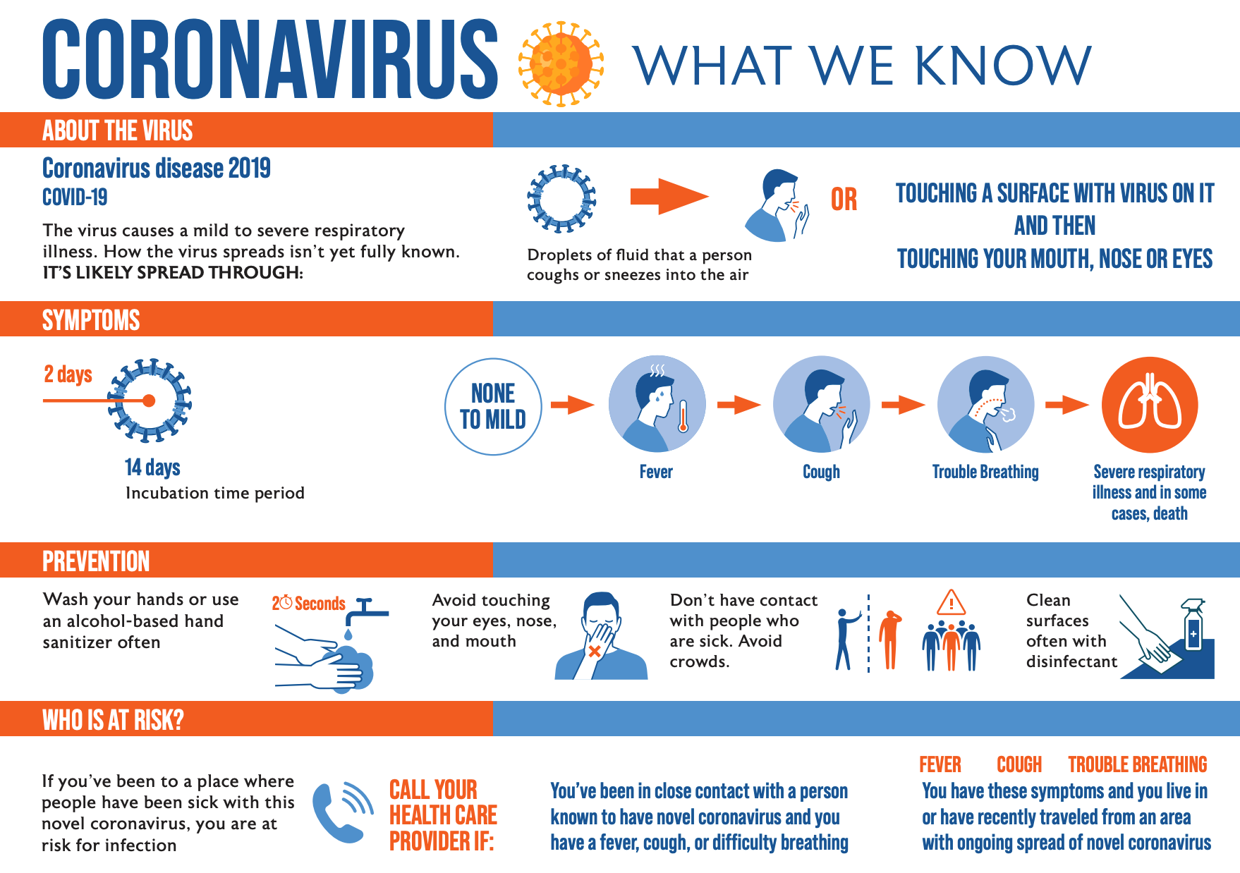 Coronavirus Protection